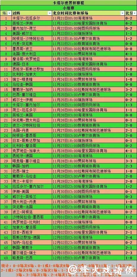 世界杯比分背后的精彩瞬间解析